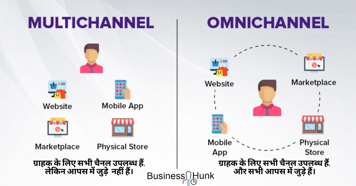 OmniChannel Marketing Strategy Examples - businesshunk.com