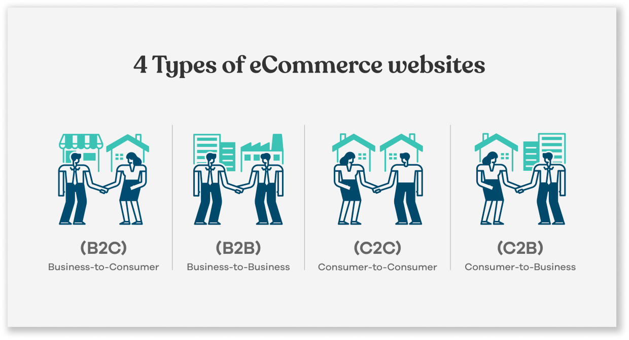 types of e commerce in hindi